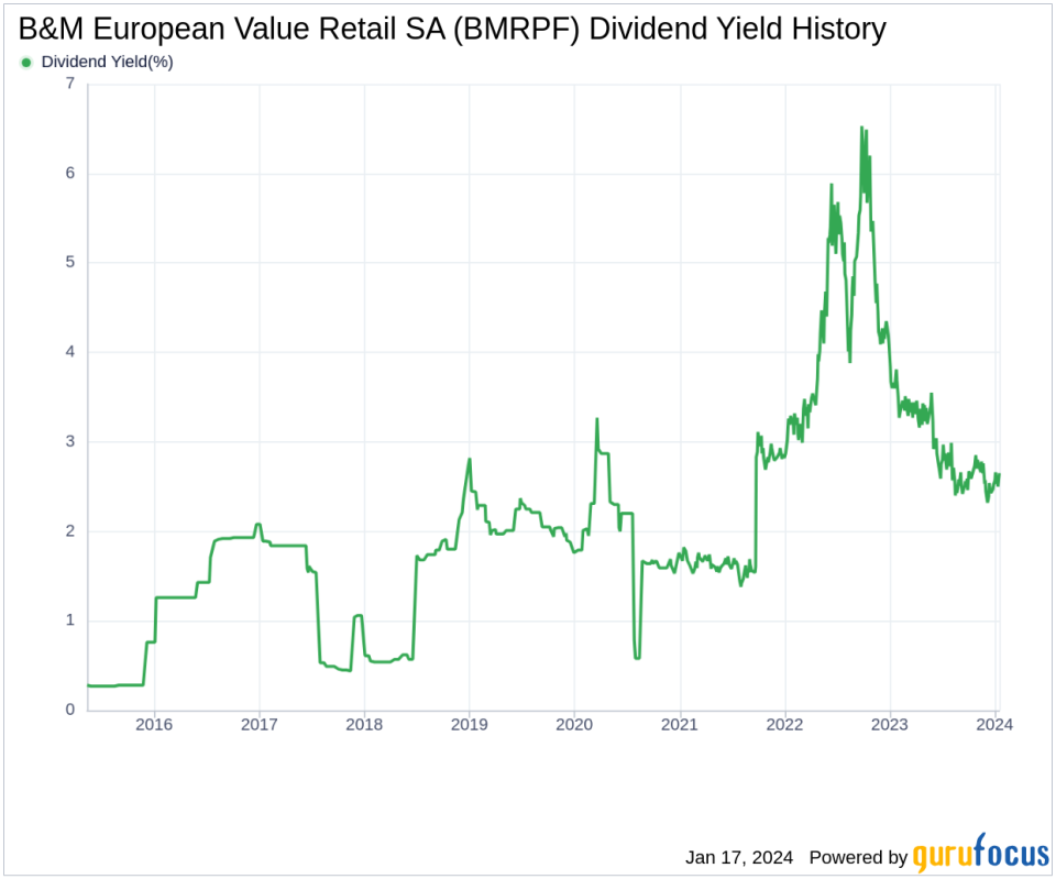 B&M European Value Retail SA's Dividend Analysis