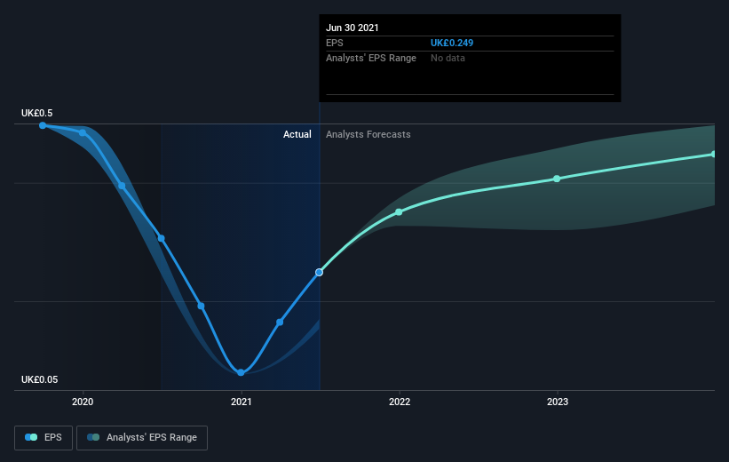 earnings-per-share-growth