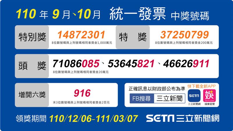 最新一期統一發票獎號在25日出爐。（圖／三立新聞網製）