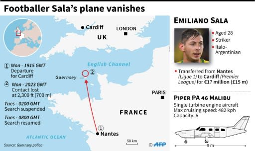 Map and details of disappearance of light aircraft carrying footballer Emiliano Sala