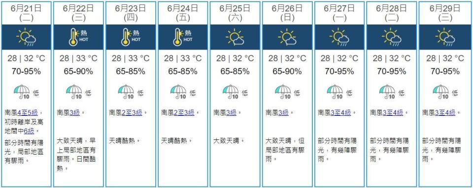 天文台指，未來兩三日華南沿岸天晴酷熱。