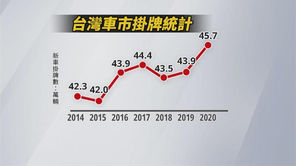 車用IC缺貨傳車價大調整 國內車商尚未喊漲