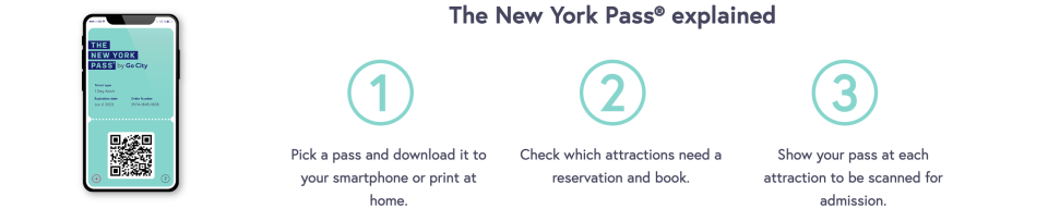 Step by step illustration of how to use Go City’s New York Pass. 