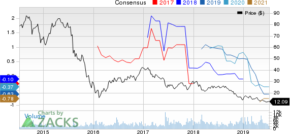 SemGroup Corporation Price and Consensus