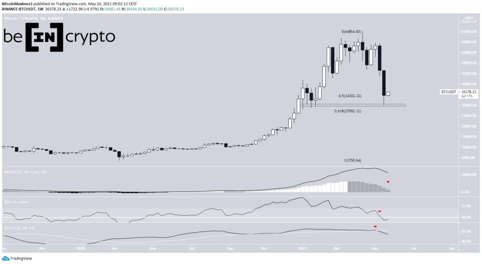 Bitcoin Wochenchart Preis Kurs 24.05.2021