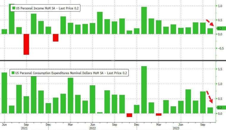 (圖：ZeroHedge)