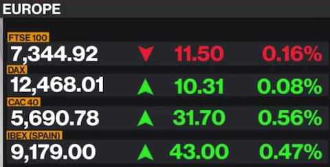 Bloomberg TV - Credit: Bloomberg TV