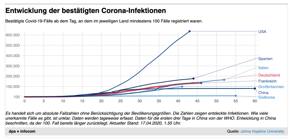 Corona-Infektionen (dpa)