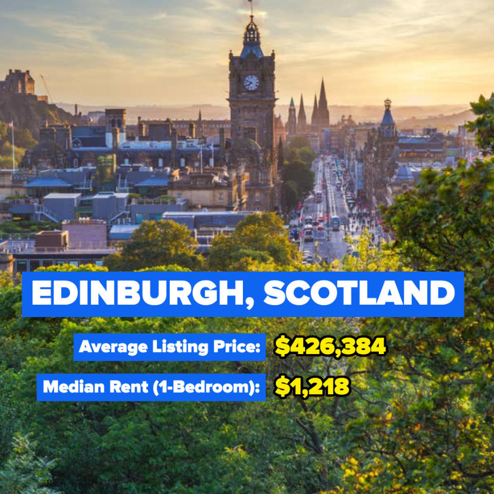 Edinburgh, Scotland — Average Listing Price: $426,384; Median Rent for a one-bedroom: $1,218