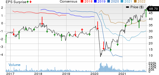 MGM Resorts International Price, Consensus and EPS Surprise