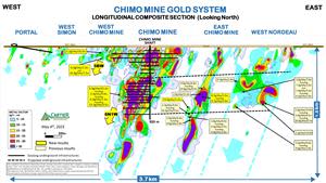 230503_Longitudinal Composite Section_Chimo Mine Project