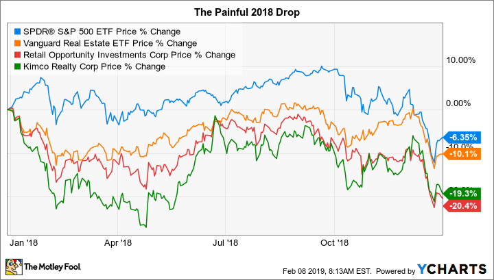 SPY Chart