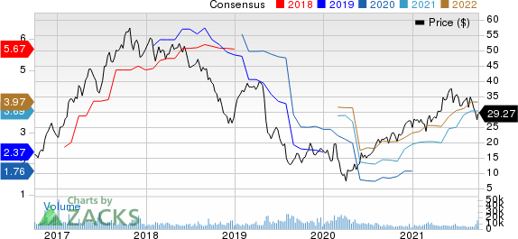 The Chemours Company Price and Consensus