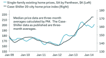 home price