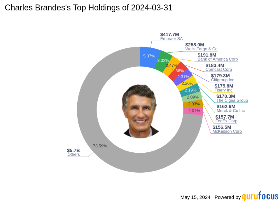 Charles Brandes Amplifies Stake in CAE Inc, Marking a Strategic Portfolio Adjustment