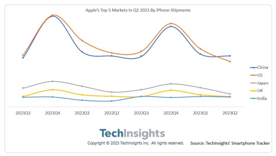 TechInsights