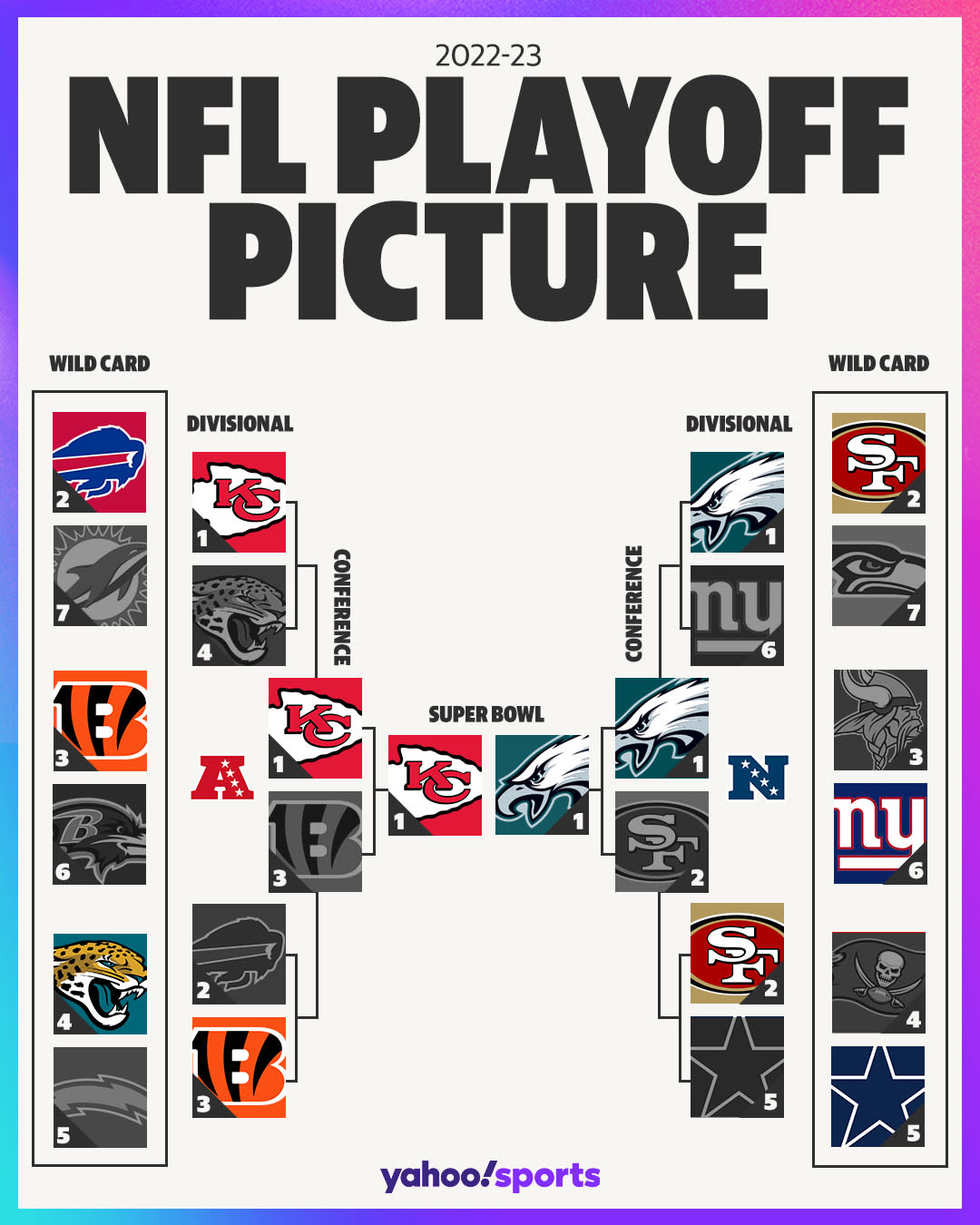 Super Bowl LVII is set. (Amber Matsumoto/Yahoo Sports)