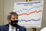 Dr. Clay Hays, president of the Mississippi State Medical Association, sits before a chart showing the state's spike in COVID-19 hospitalizations during a news conference in the School of Medicine at the University of Mississippi Medical Center campus, Thursday, July 9, 2020 in Jackson, Miss. Hays was joined by other state health care leaders in discussing their concerns and recommendations to curb the community spread virus. (AP Photo/Rogelio V. Solis)