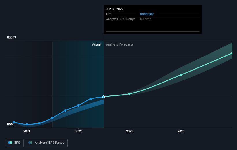 earnings-per-share-growth