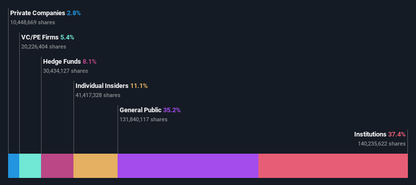 ownership-breakdown