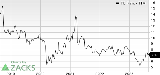 First Business Financial Services, Inc. PE Ratio (TTM)