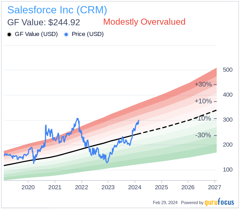 Salesforce's Full-Year Results Strengthen Its Long-Term Outlook