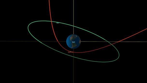 PHOTO: This orbital diagram from CNEOS's close approach viewer shows 2023 BU's trajectory - in red - during its close approach to Earth on Jan. 26, 2023. (JPL-Caltech/NASA)