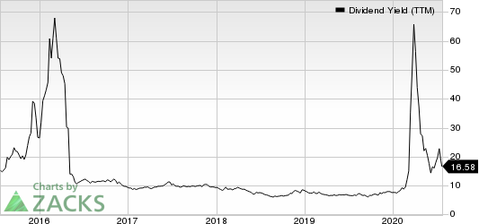 Crestwood Equity Partners LP Dividend Yield (TTM)