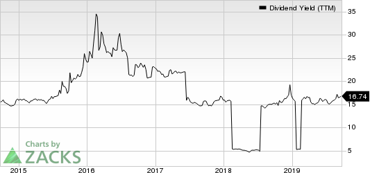 Oxford Lane Capital Corp. Dividend Yield (TTM)