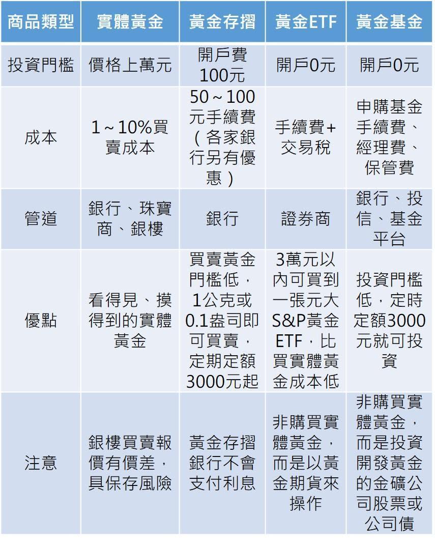 製表時間：2020年7月31日