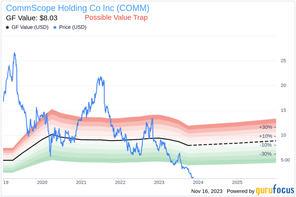 Insider Buying: CommScope Holding Co Inc's CEO Charles Treadway Acquires 153,019 Shares