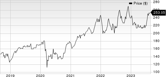 Automatic Data Processing, Inc. Price