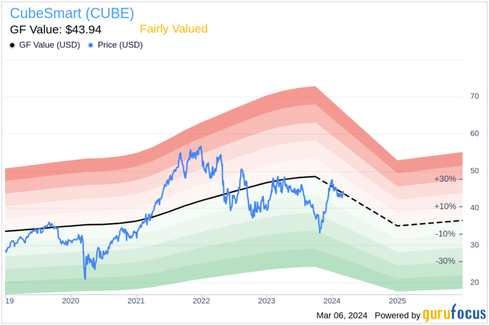 Insider Sell: COO Joel Keaton Sells 8,026 Shares of CubeSmart (CUBE)