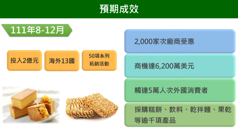 「台灣食品全球GO」計畫預期成效。(圖:經濟部)