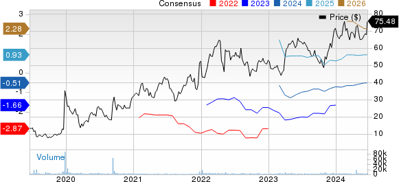 Intra-Cellular Therapies Inc. Price and Consensus