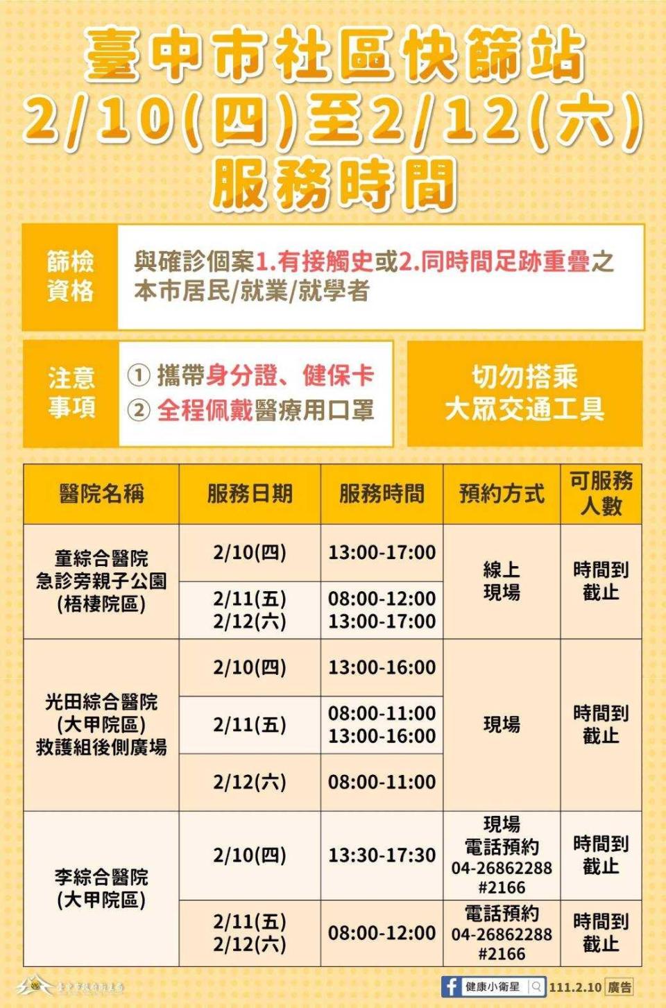 台中市社區快篩站2月10至12日服務時間。（圖／台中市府）