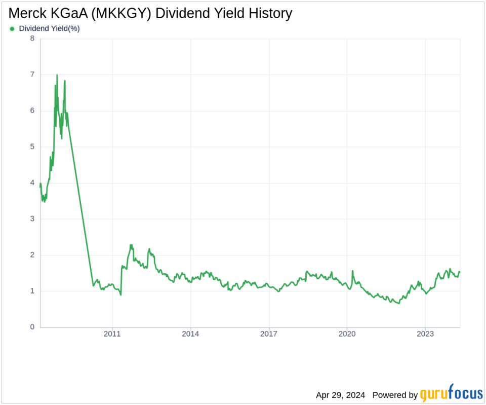 Merck KGaA's Dividend Analysis