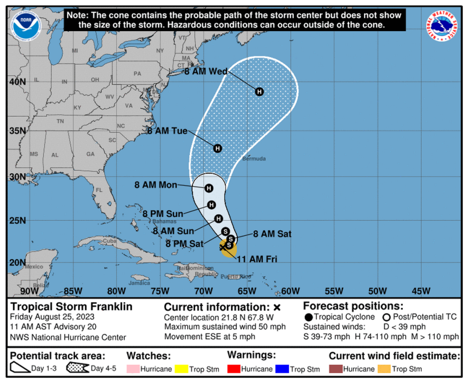 Tropical Storm Franklin weakened slightly Friday morning.