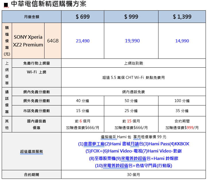 挑戰行動攝影極限！Sony Xperia XZ2 Premium今開賣