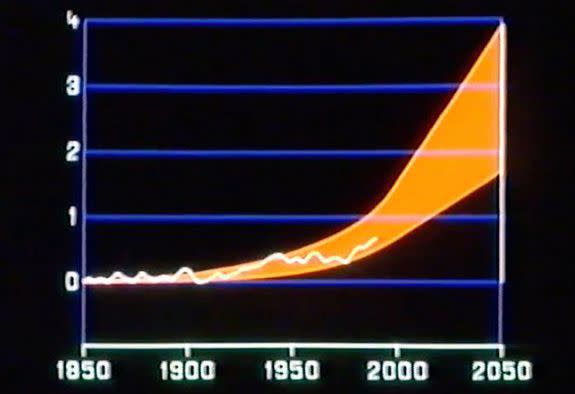 Projections for future global warming in Shell's 1991 video.