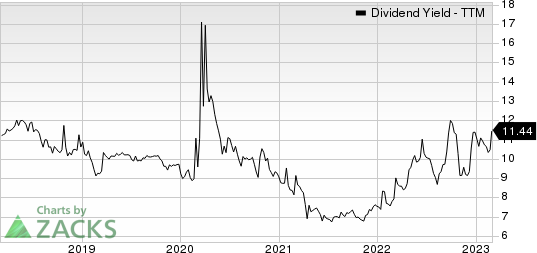 Horizon Technology Finance Corporation Dividend Yield (TTM)