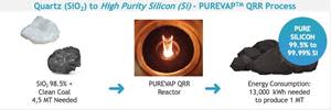 Image 3) the PUREVAPTM QRR Process. One step from Quartz to Pure Silicon Metal