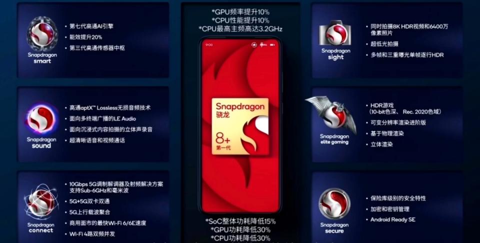 Qualcomm正式揭曉Snapdragon 8+ Gen 1處理器，同步推出Snapdragon 7 Gen 1