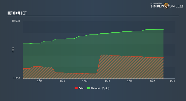 SEHK:184 Historical Debt Jan 15th 18