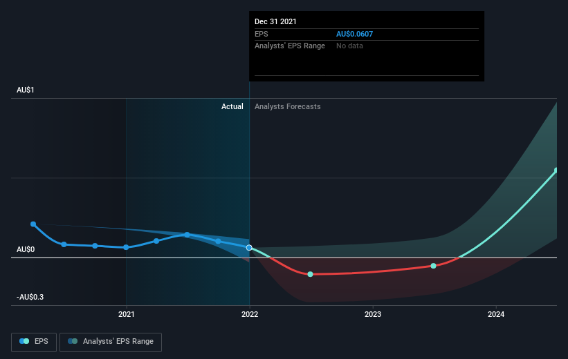 earnings-per-share-growth