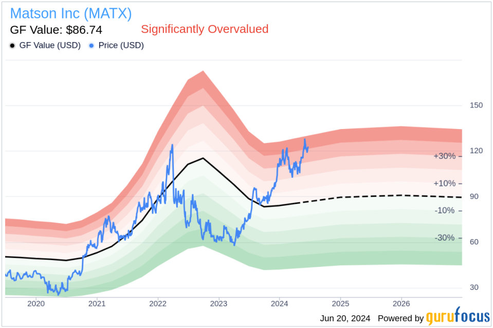 Insider Selling: EVP & CFO Joel Wine Sells Shares of Matson Inc (MATX)