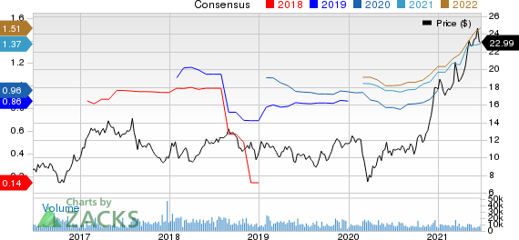 Element Solutions Inc. Price and Consensus