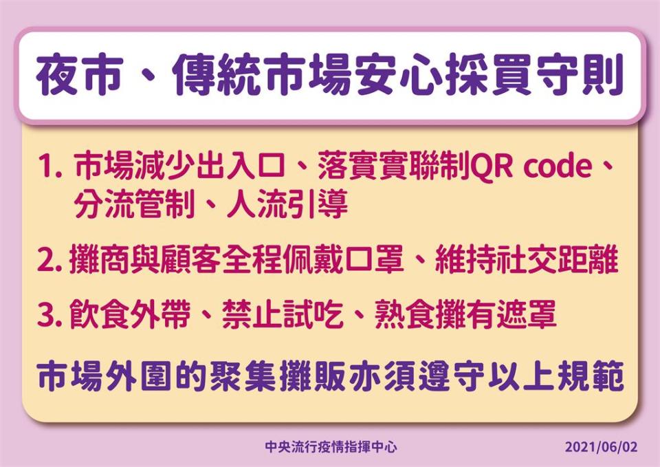 快新聞／人流管制是重點！ 夜市、傳統市場採買3守則曝光