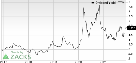 Phillips 66 Dividend Yield (TTM)