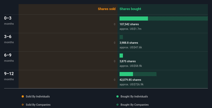 insider-trading-volume